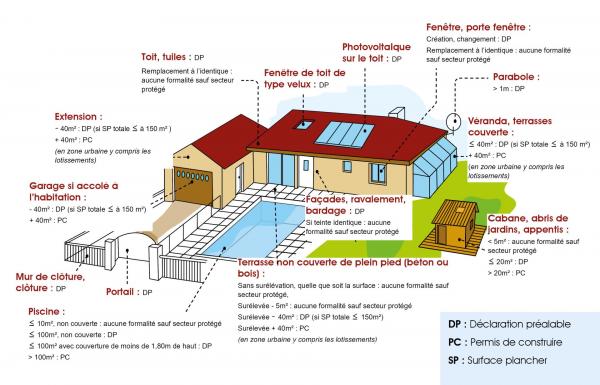 Les differentes autorisations d urbanisme